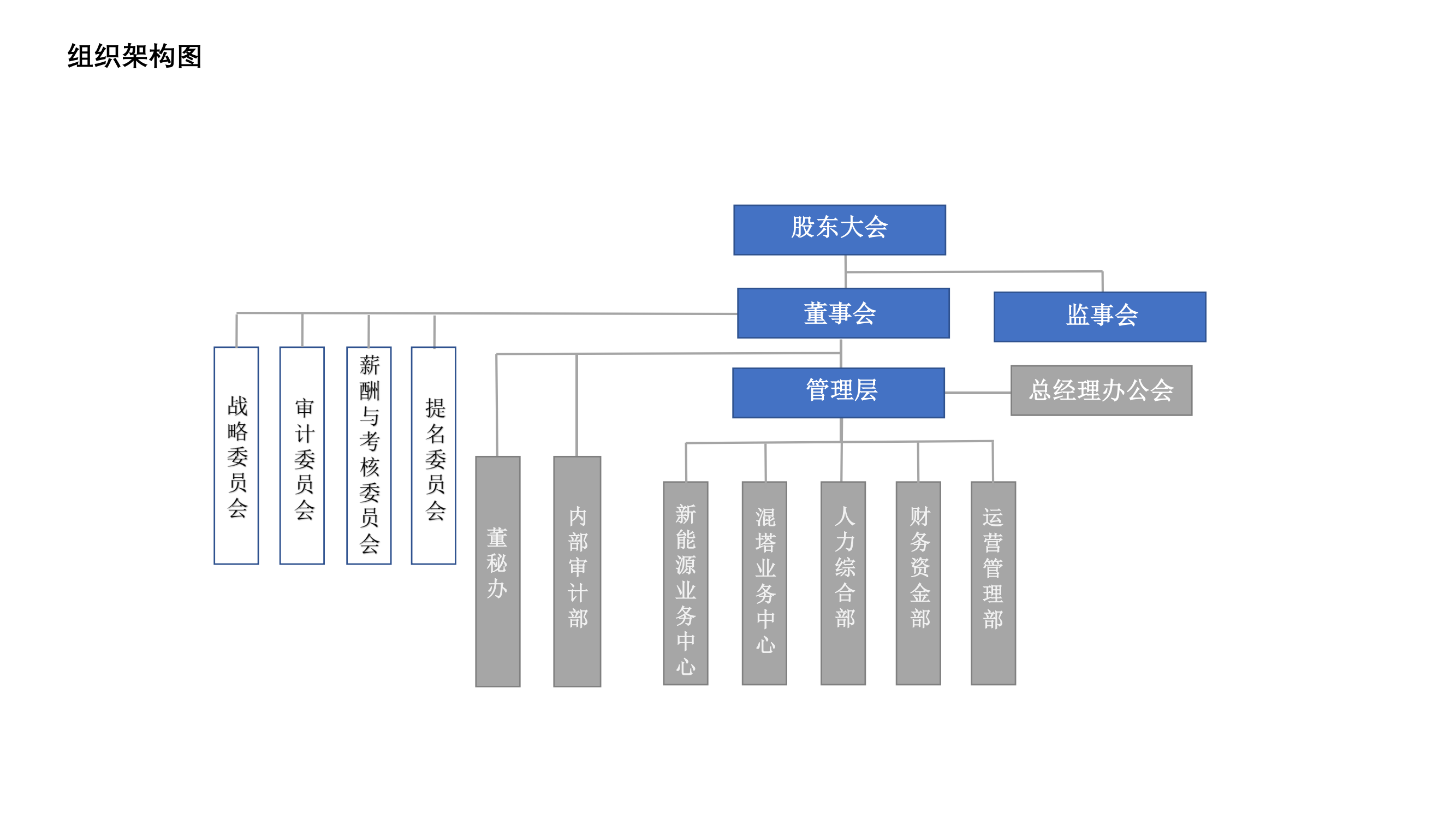 组织架构图_00.png